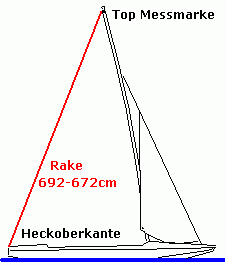 Rake messen